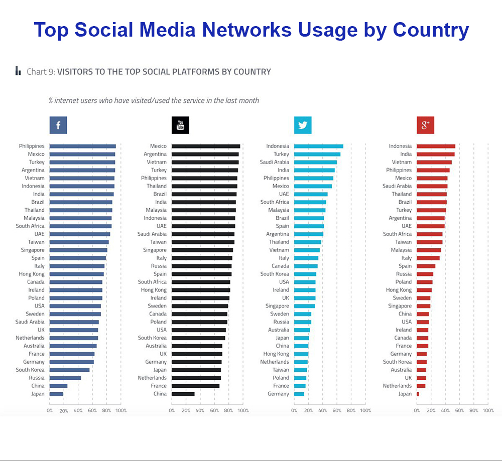 Social Media Usage By Country Hot Sex Picture